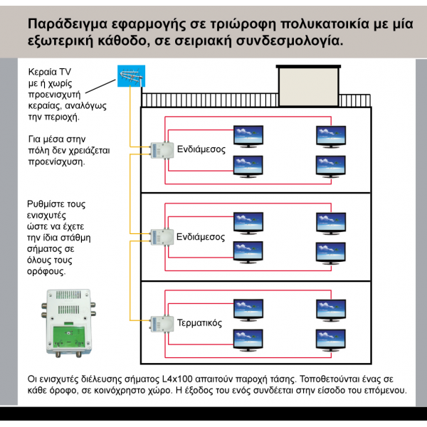 L4x100 Ενισχυτής γραμμής με έξοδο TAP Mistral