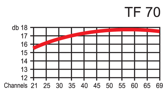 DigitalLine ΚΕΡΑΙΑ ΡΟΜΒΟΣ TF70