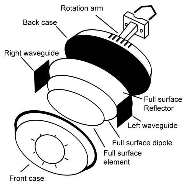 Κεραία Mistral Magic Panel antenna